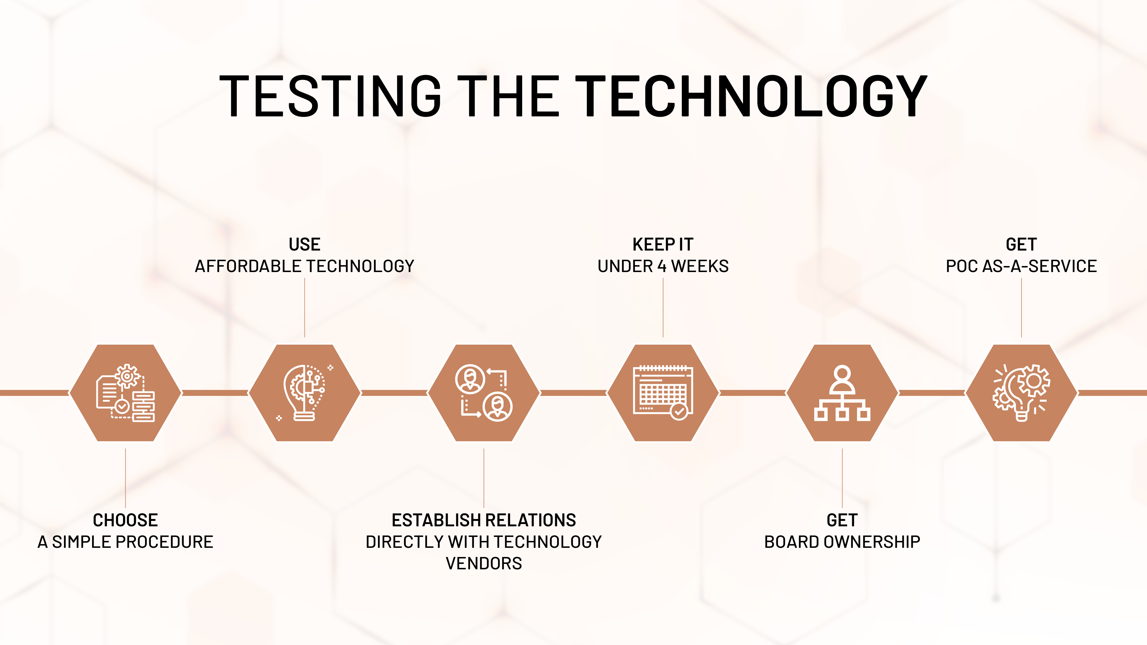 Testing Technologies digitization