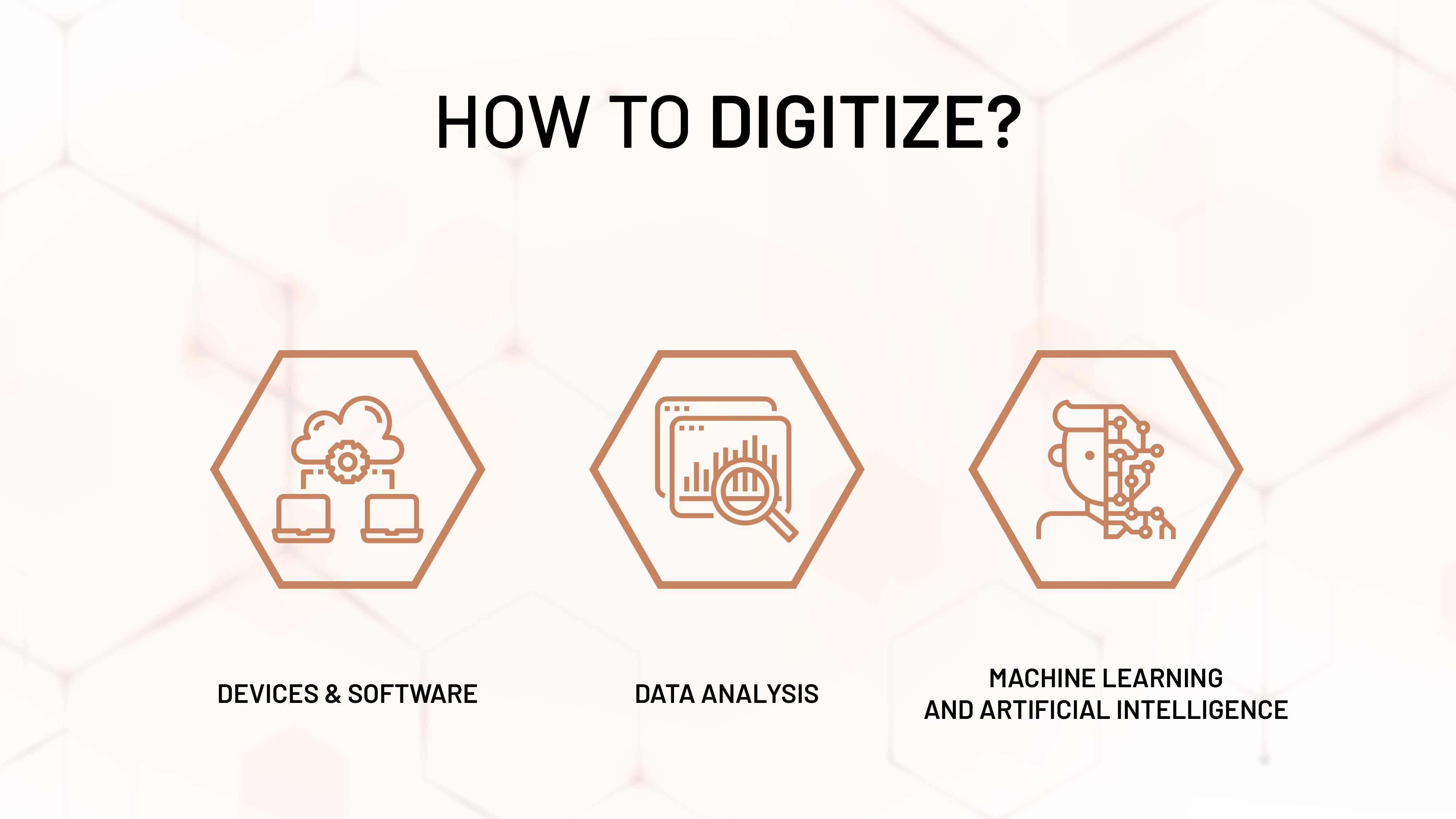 how to digitize digitization