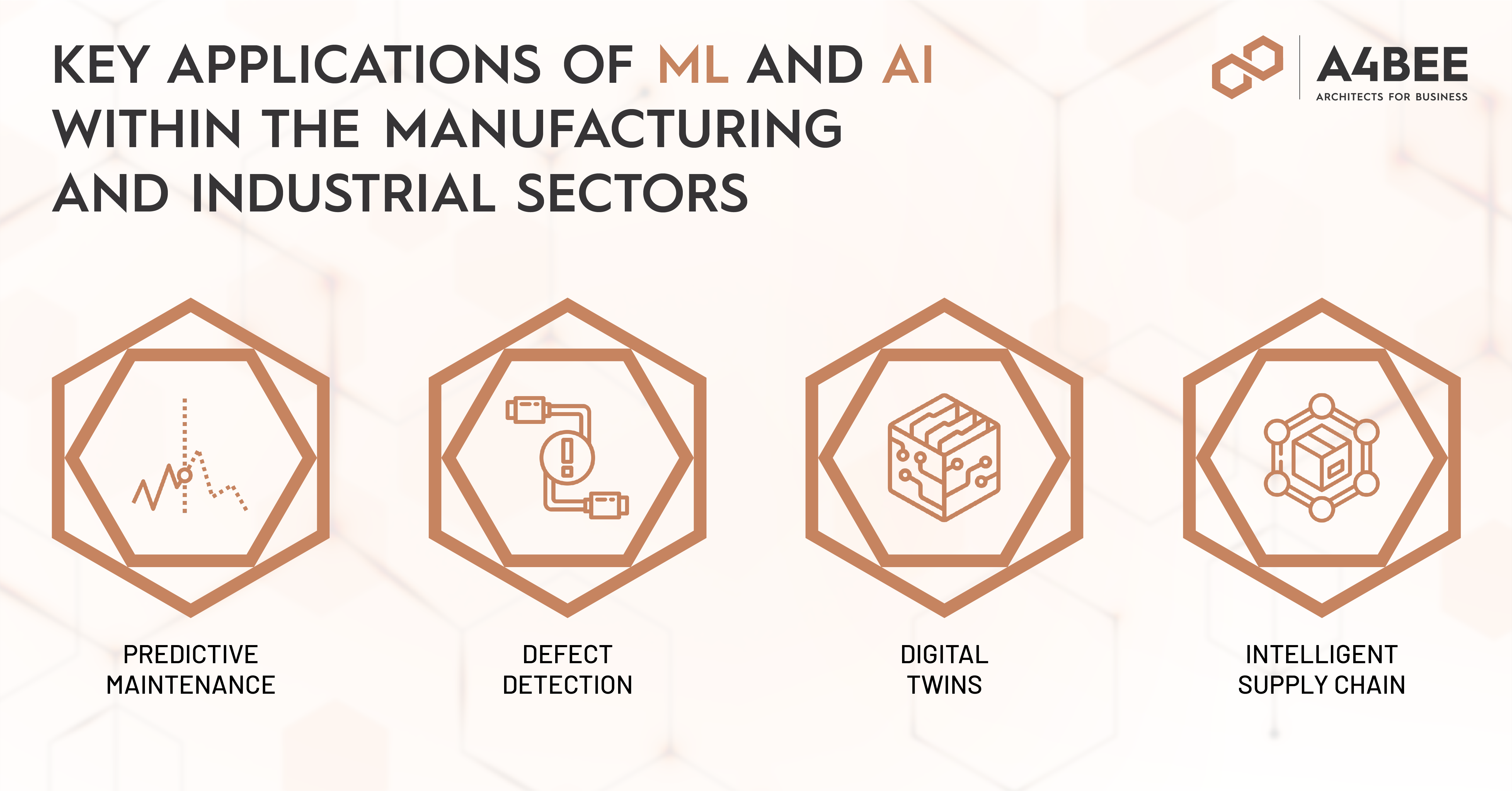 Machine Learning Applications of AI and ML within the manufacturing and industrial sectors