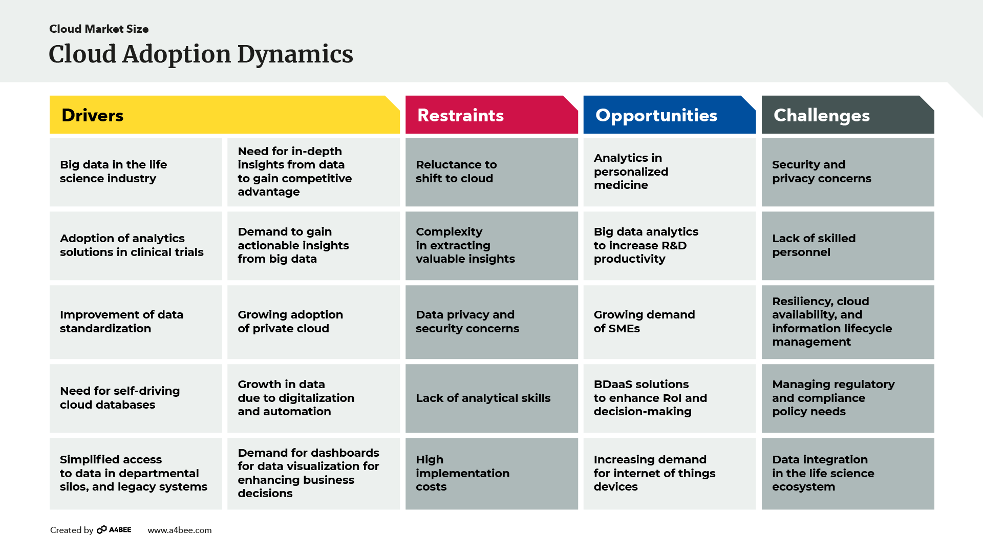 Cloud Adoption Dynamics Cloud Market Size