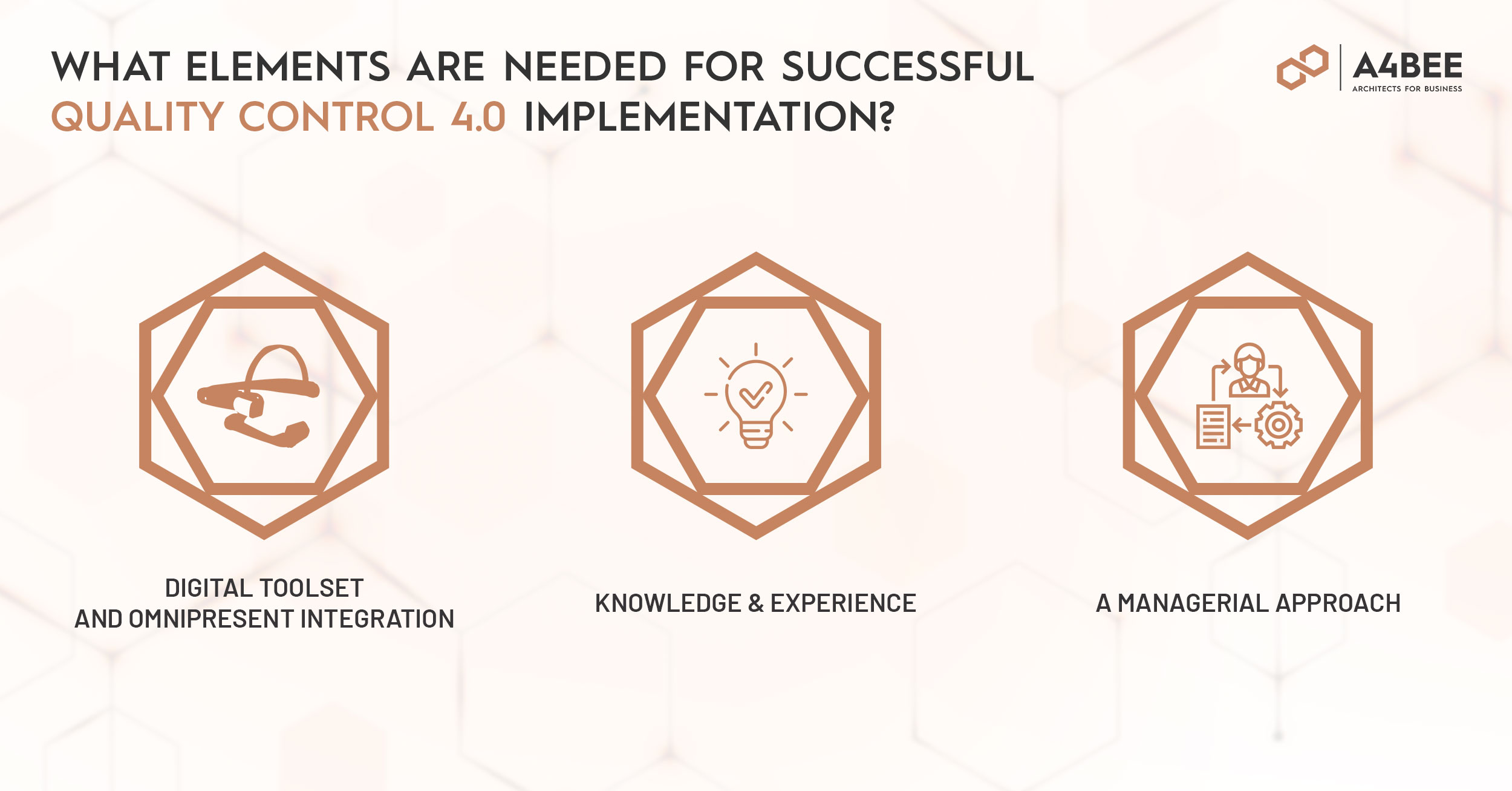 3 elements are needed for successful Quality Control 4.0 implementation three elements are needed for successful Quality Control 4.0 implementation