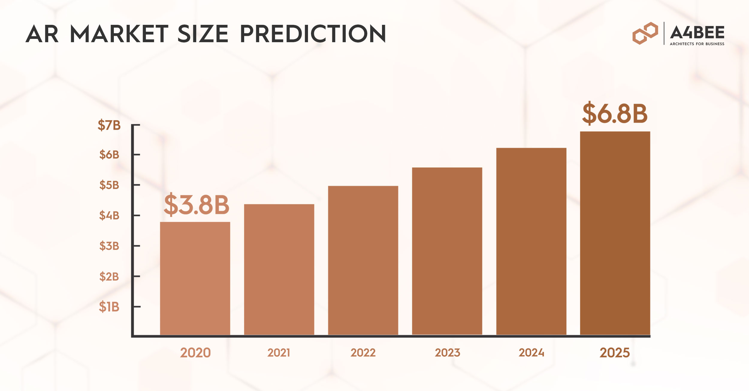 AR market size prediction AR market size prediction
