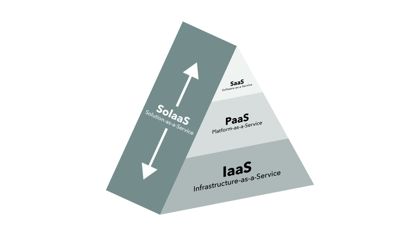 Solution-as-a-Service Solution-as-a-Service | Cloud Computing