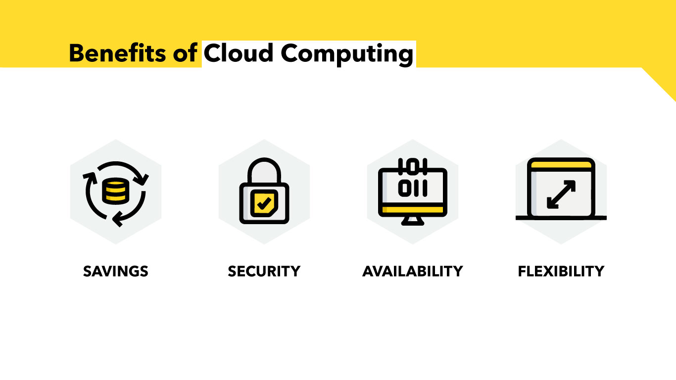benefits-of-cloud-computing Benefits of Cloud Computing